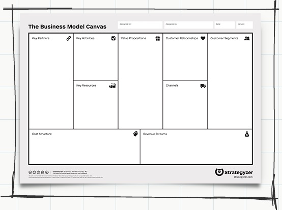 business model canvas